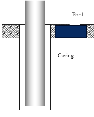Pekerjaan Pengeboran