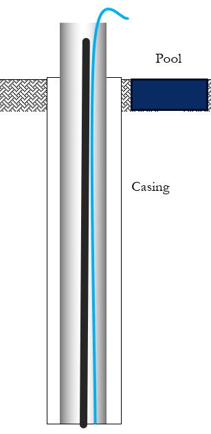 Pemasangan Perkuatan