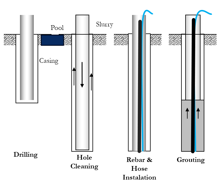 Urutan Pekerjaan Micropile
