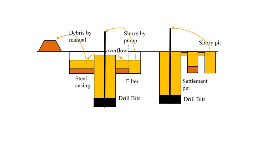 Skema Pengeboran Micropile