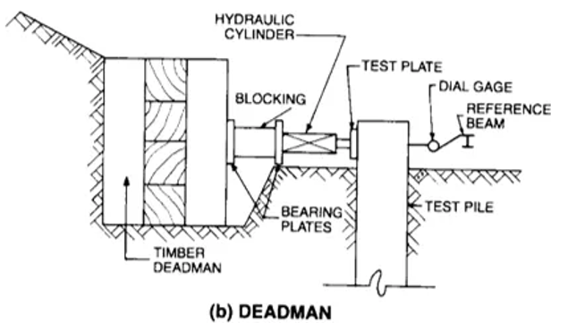 Pile Load Test (Static, lateral)