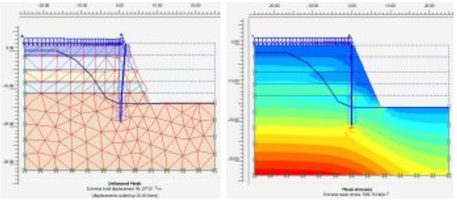 Soil Analysis