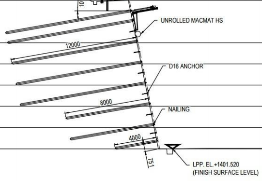 Contoh Diagram Soil Nailing and Rock Anchor