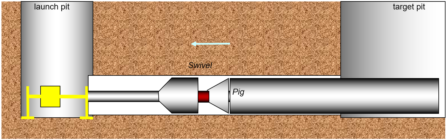 Product Pipe Installation
